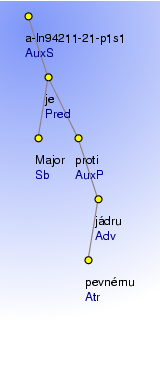 Analytical Tree