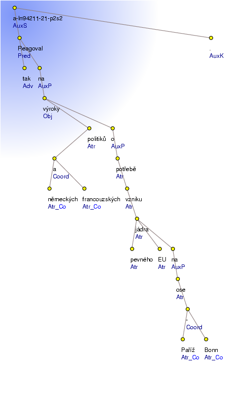 Analytical Tree