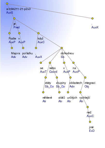 Analytical Tree