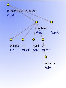 Analytical Tree