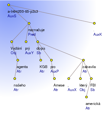 Analytical Tree