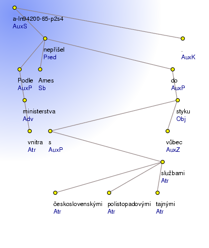 Analytical Tree