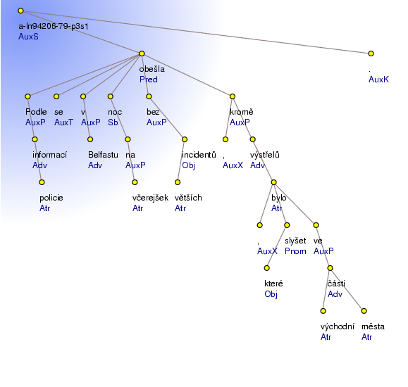 Analytical Tree