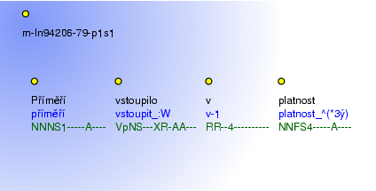 Morphological Notation