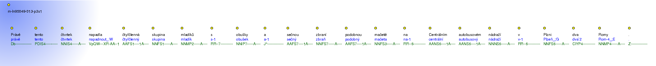 Morphological Notation