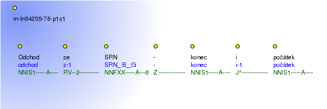 Morphological Notation