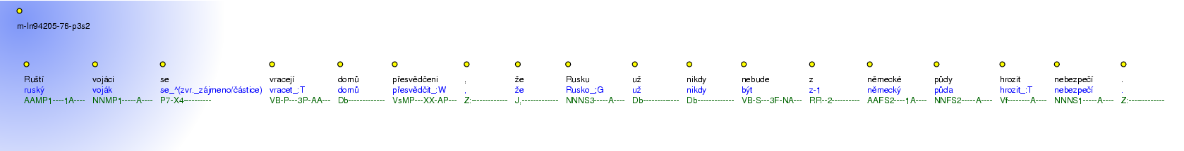 Morphological Notation