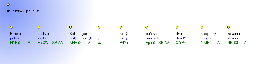 Morphological Notation