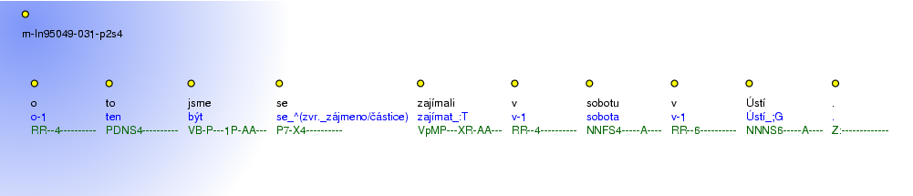 Morphological Notation