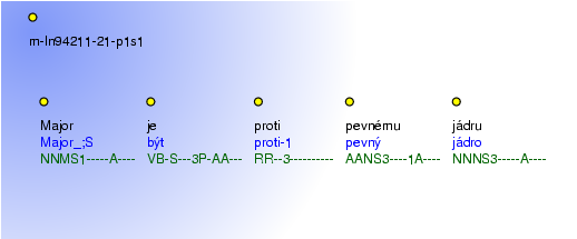 Morphological Notation