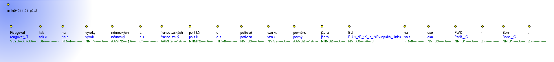 Morphological Notation