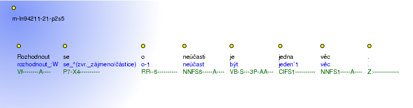 Morphological Notation