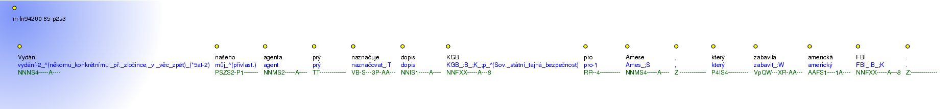 Morphological Notation