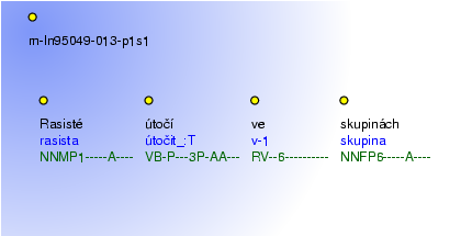 Morphological Notation