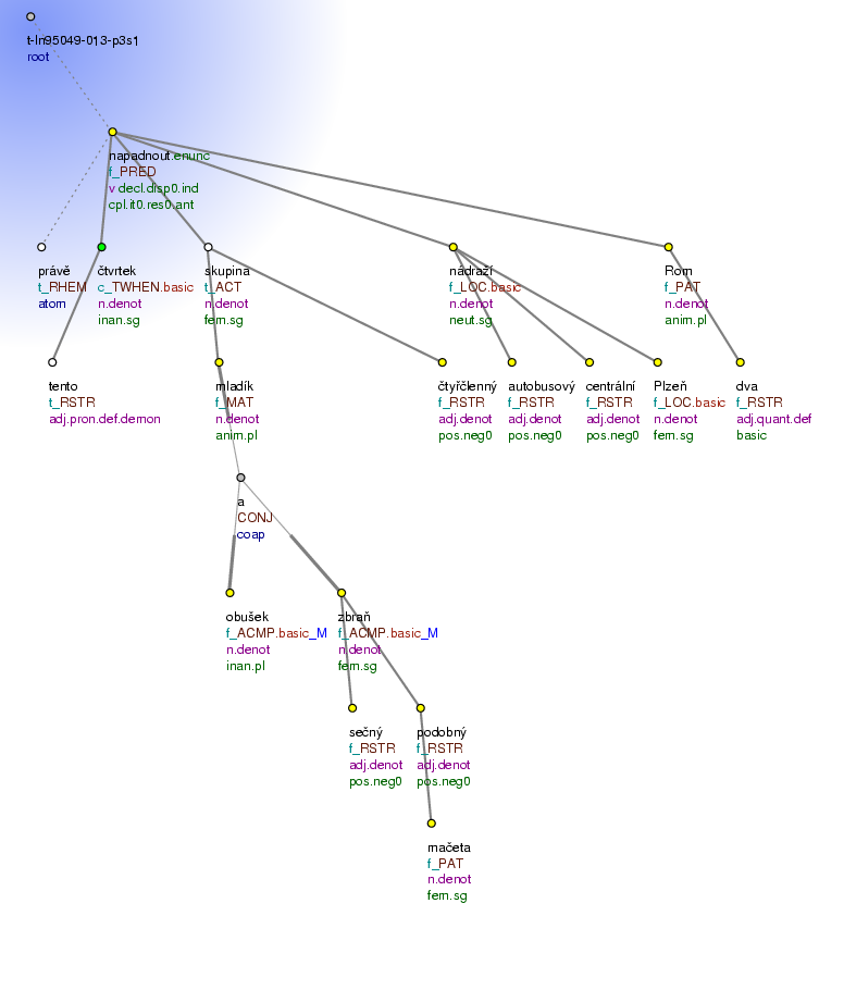 Tectogrammatical Tree