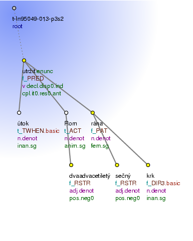 Tectogrammatical Tree