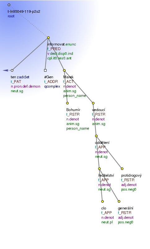 Tectogrammatical Tree