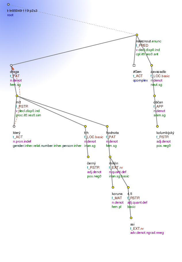 Tectogrammatical Tree