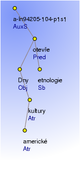 Analytical Tree