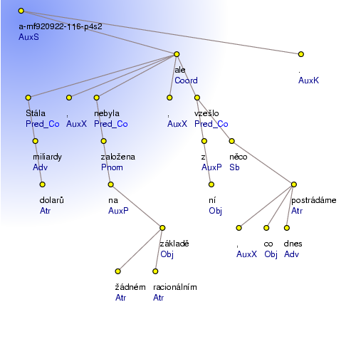 Analytical Tree