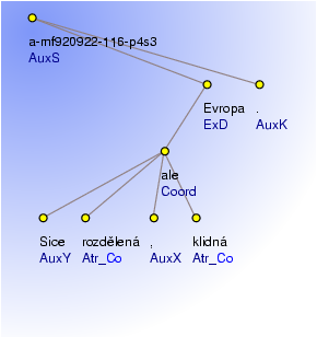 Analytical Tree