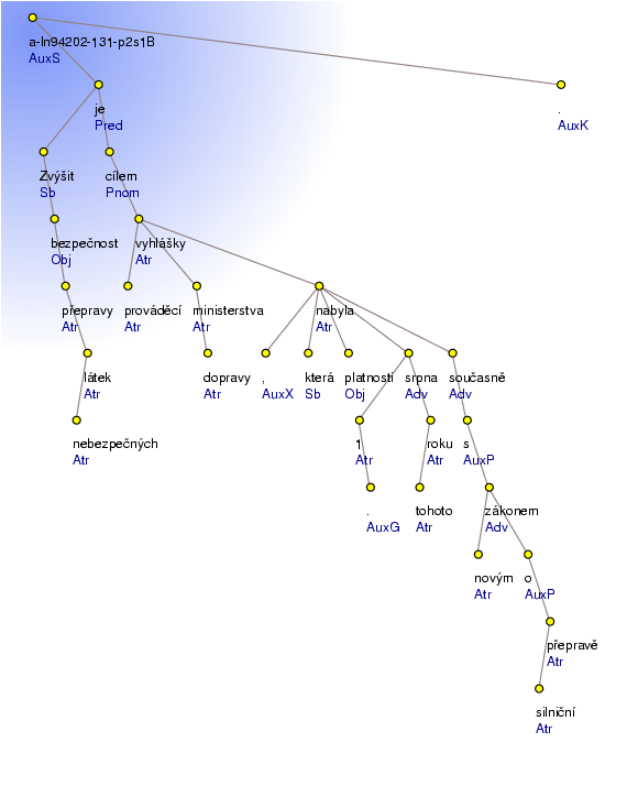 Analytical Tree