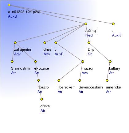 Analytical Tree