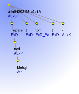 Analytical Tree