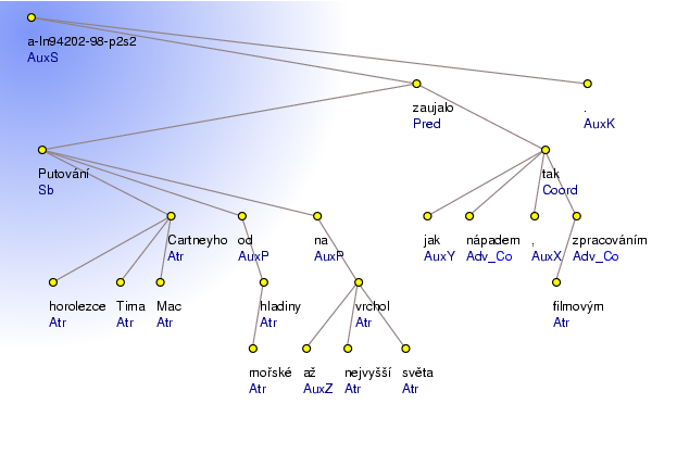 Analytical Tree