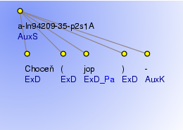 Analytical Tree