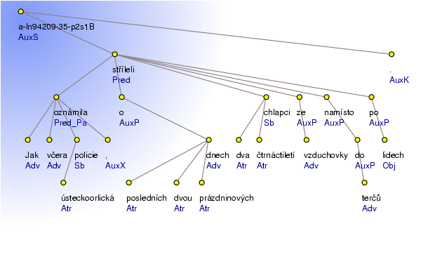 Analytical Tree