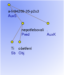 Analytical Tree