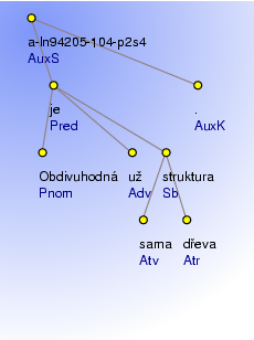 Analytical Tree