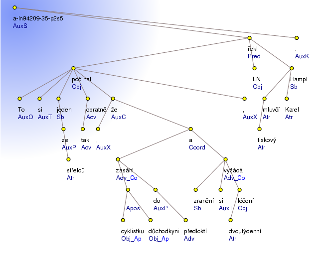 Analytical Tree