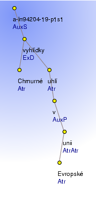 Analytical Tree