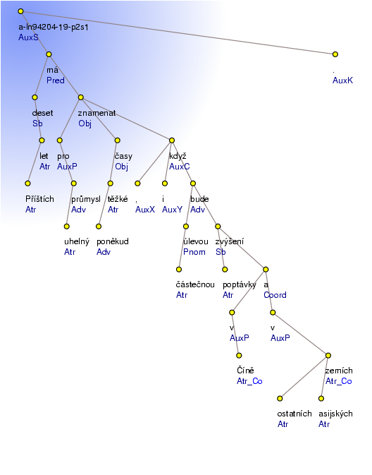 Analytical Tree