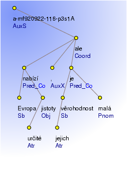 Analytical Tree