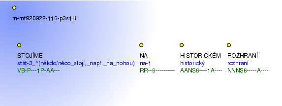 Morphological Notation