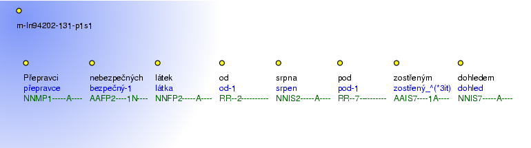 Morphological Notation