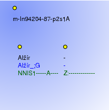 Morphological Notation