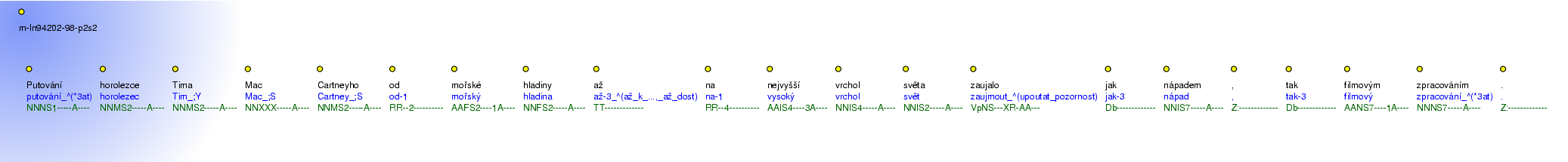 Morphological Notation