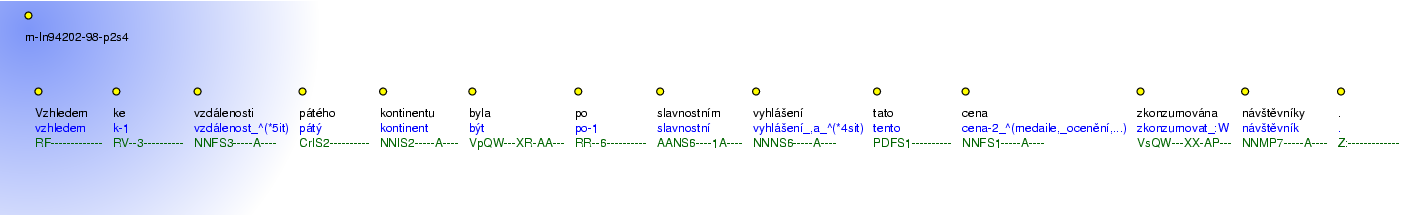 Morphological Notation