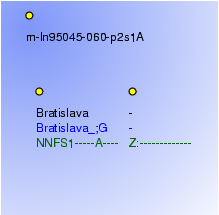 Morphological Notation