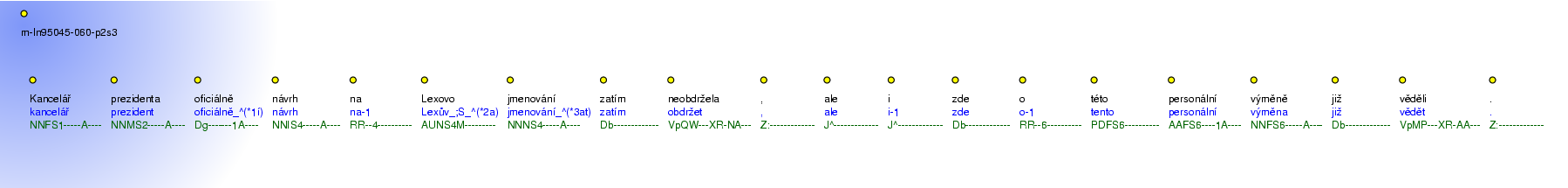 Morphological Notation