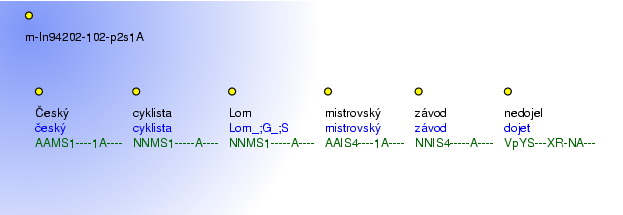 Morphological Notation