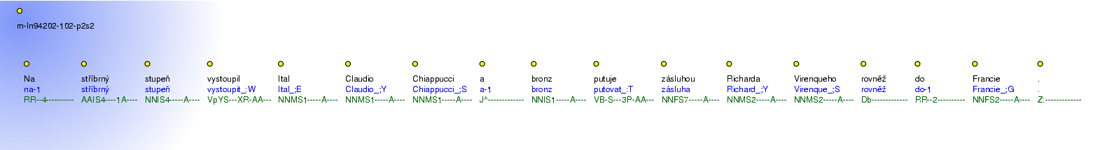 Morphological Notation