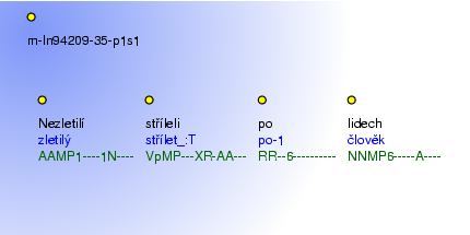 Morphological Notation