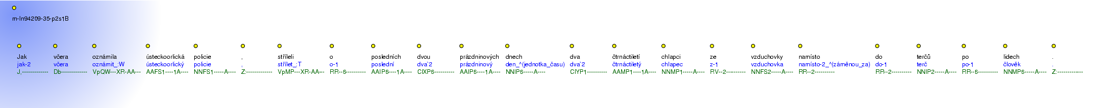 Morphological Notation