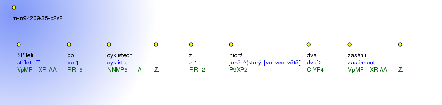 Morphological Notation