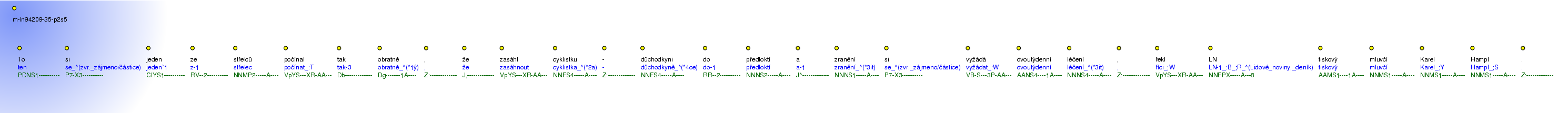 Morphological Notation